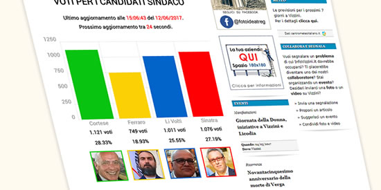 [Foto notizia in primo piano]